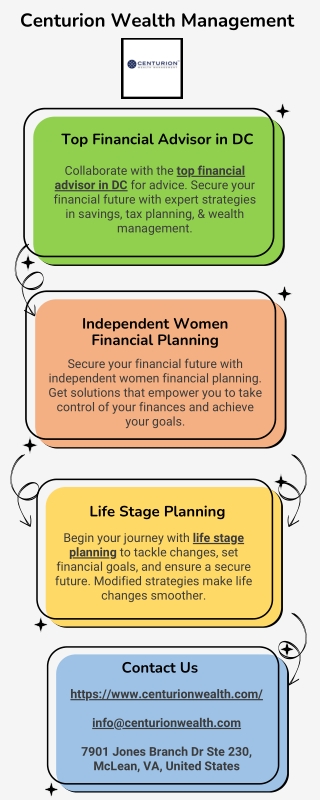 Top Financial Advisor in DC
