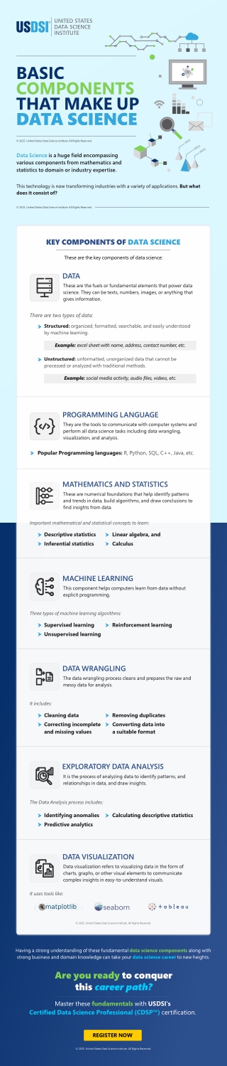 basic components that make up data science