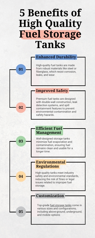 5 Benefits of High Quality Fuel Storage Tanks UAE