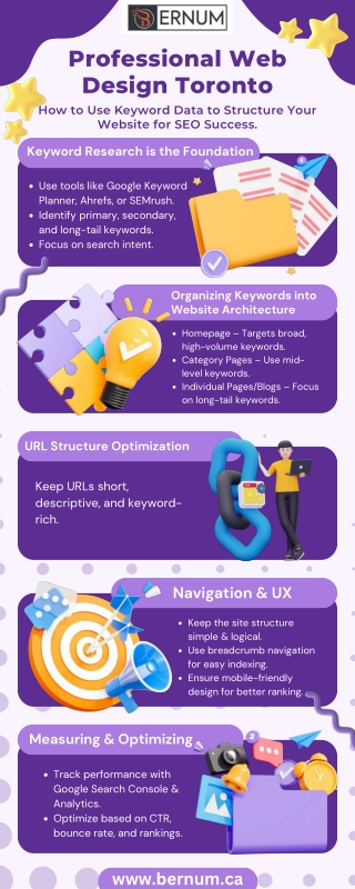 Professional Web Design & Development in Toronto – Bernum