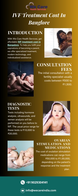 IVF Cost In Bangalore