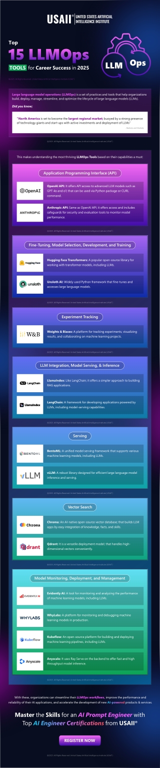 Top 15 LLMOps Tools For Career Success in 2025 | USAII®