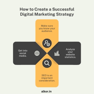 Best Digital Marketing Company in Kochi