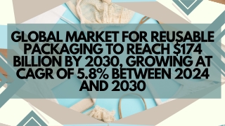 Global Market for Reusable Packaging to Reach $174 billion by 2030