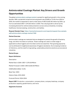 Antimicrobial Coatings Market