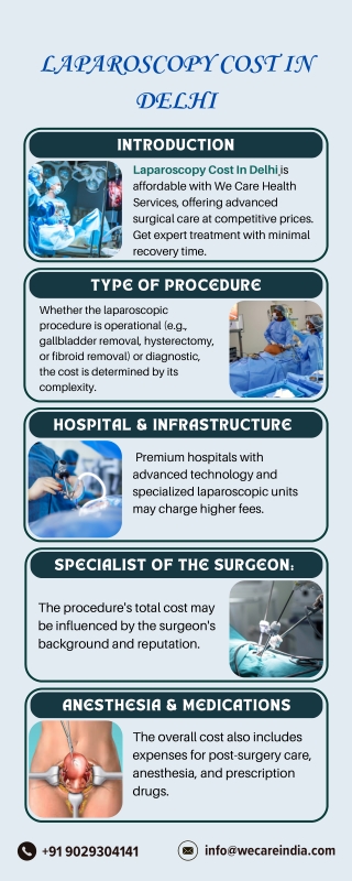 Laparoscopy Cost in Delhi | We Care Health Services