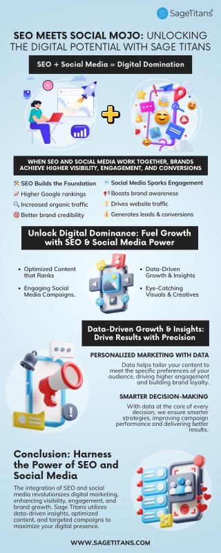 SEO Meets Social Mojo: Unlocking the Digital Potential with Sage Titans.