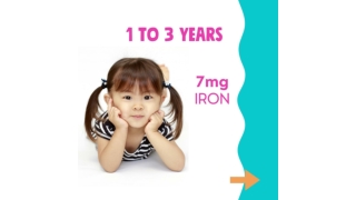 Iron Deficiency in Kids How Much Iron They Need Daily & Signs iron Deficiency