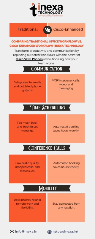 Cisco VOIP Phones by Inexa Technology Transform Your Workflow