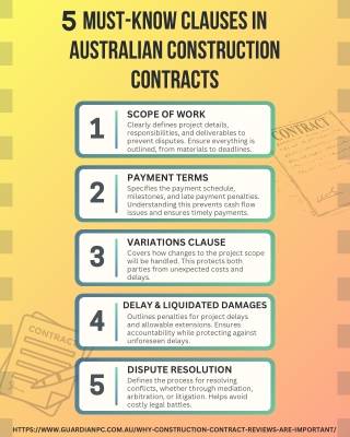 5 Must-Know Clauses in Australian Construction Contracts