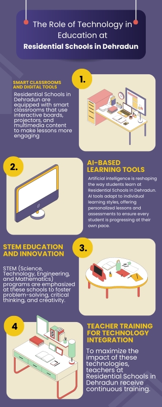 The Role of Technology in Education at Residential Schools in Dehradun