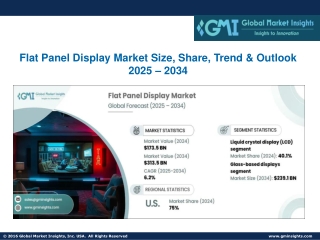 flat panel display market size share trend