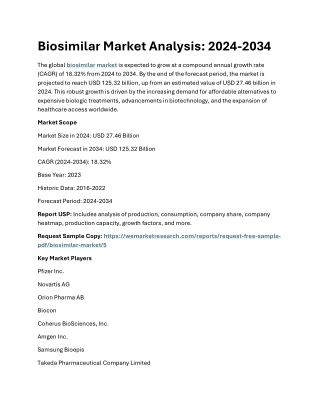 Biosimilar Market Size, Share, Forecast 2035