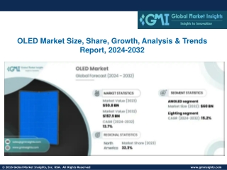 oled market size share growth analysis trends