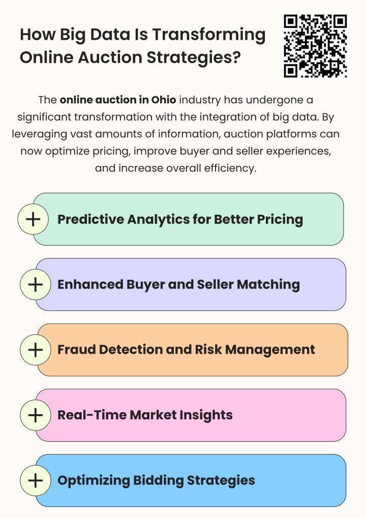 how big data is transforming online auction