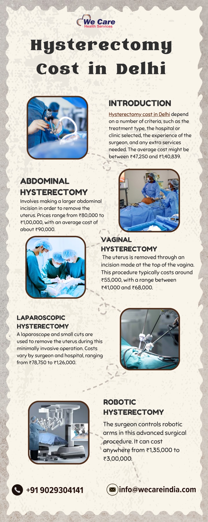 hysterectomy cost in delhi