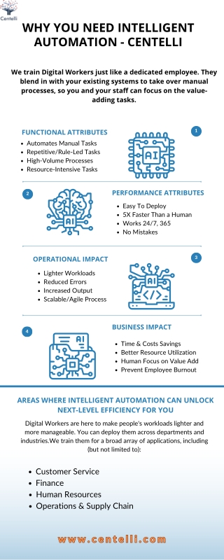 why you need intelligent automation centelli