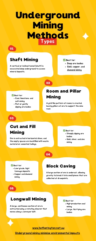 Types of Underground Mining Methods