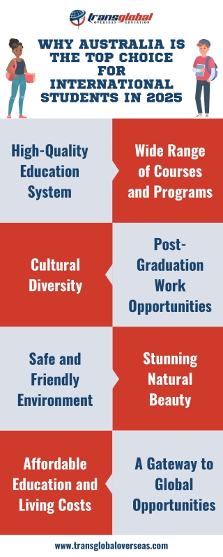 Why Australia is the Top Choice for International Students in 2025