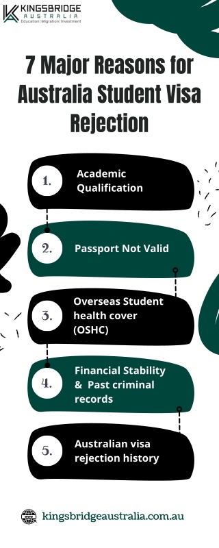 7 Major Reasons for Australia Student Visa Rejection