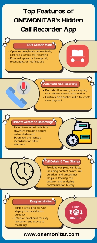 Top Features of ONEMONITAR's Hidden Call Recorder App