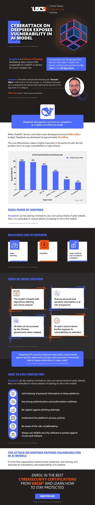 Cyberattack on DeepSeek Exposes Vulnerability in AI models | USCSI®