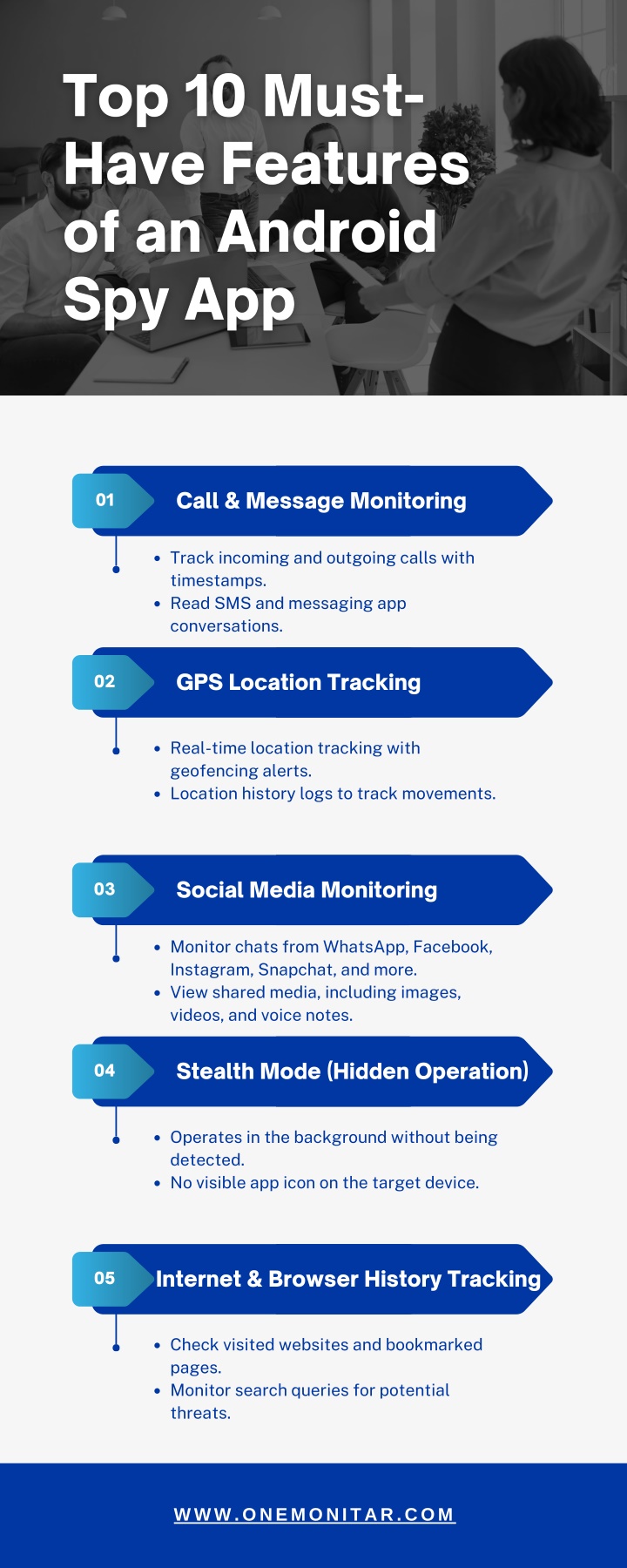 call message monitoring