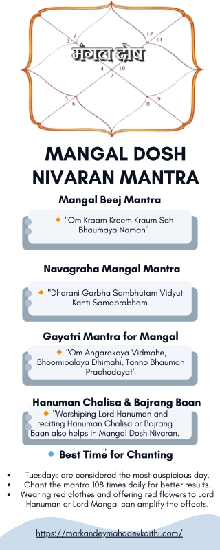 mangal dosh nivaran mantra mangal beej mantra