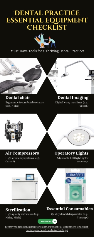 Essential Equipment Checklist for a Dental Practice Infographic