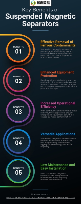 The Key Benefits of Suspended Magnetic Separators [Infographic]