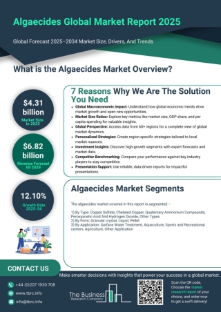 Algaecides Market Industry Size Report 2025, Market Scope, 2034