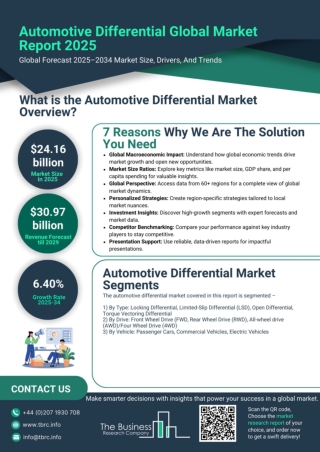 Automotive Differential Market Report 2025- Size, Share, Overview 2034