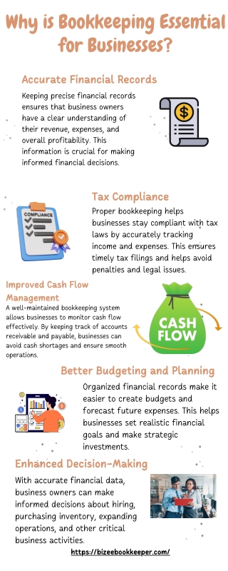 why is bookkeeping essential for businesses