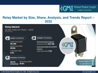 relay market by size share analysis and trends