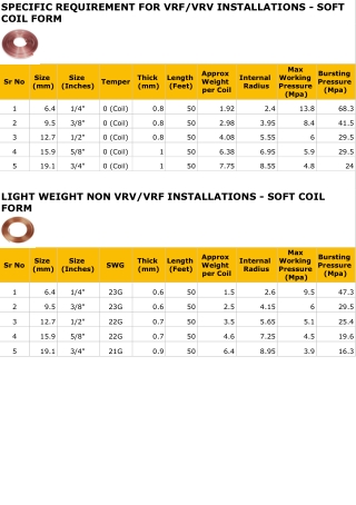 Detailed Copper Pipe Weight per Meter, Dimensions Chart in mm, kg PDF Online [20