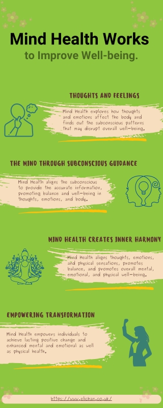 Mind Health Works to Improve Well-being.