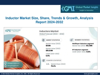 inductor market size share trends growth analysis