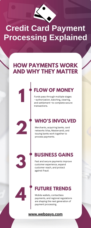 credit card payment processing explained
