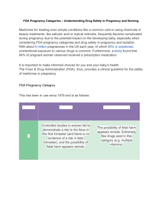 FDA Pregnancy Categories – Understanding Drug Safety in Pregnancy and Nursing