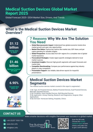 Medical Suction Devices Market Share Report 2025 And Growth Rate