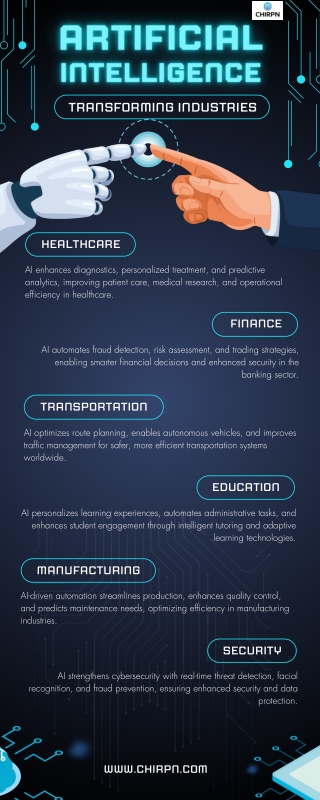transforming industries