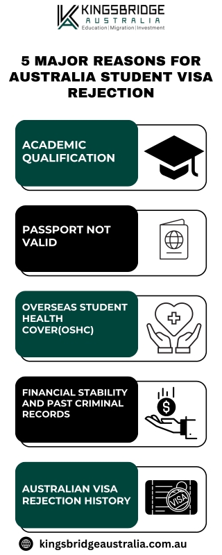 5 Major Reasons for Australia Student Visa Rejection