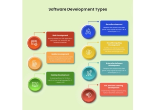 Software Development Types