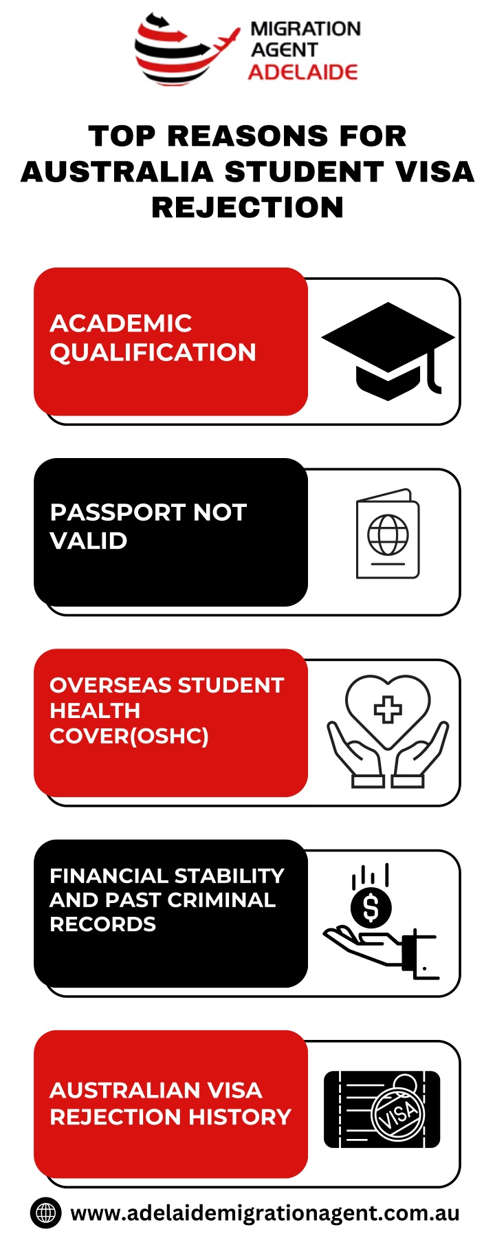 top reasons for australia student visa rejection