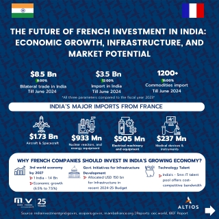 The Future of French Investment in India