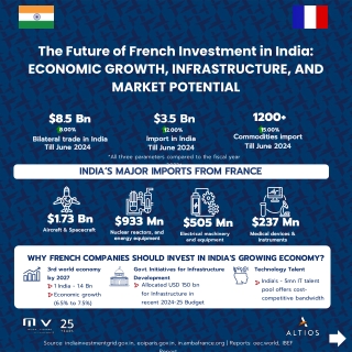 The Future of French Investment in India