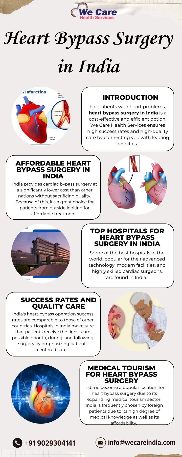 heart bypass surgery in india