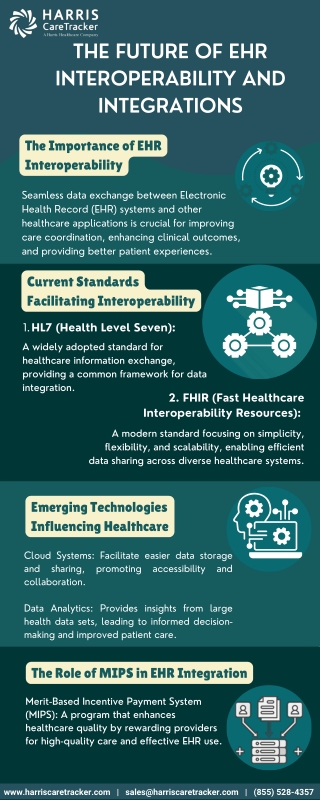 The Future of EHR Interoperability and Integrations