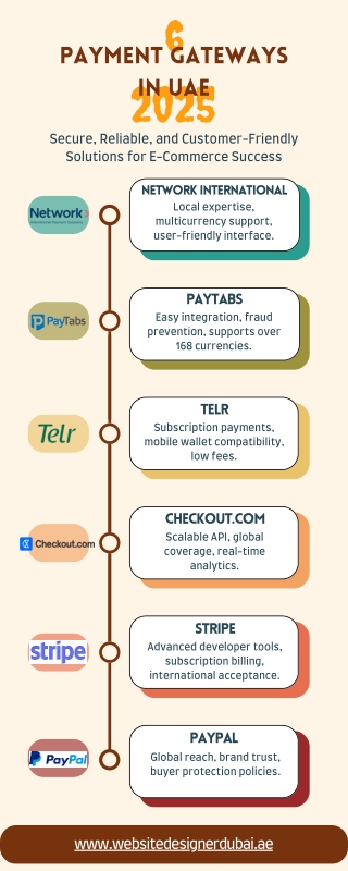 Top 6 Payment Gateways in the UAE for 2025