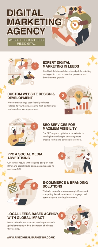 Digital Marketing Agency and Website Design Leeds  Rise Digital